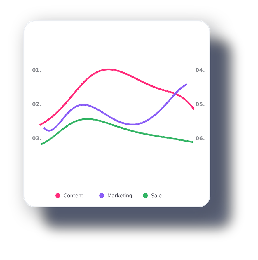 chart advantages